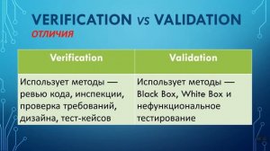 VERIFICATION and VALIDATION (Верификация и Валидация) in Software Testing | Отличия | Примеры