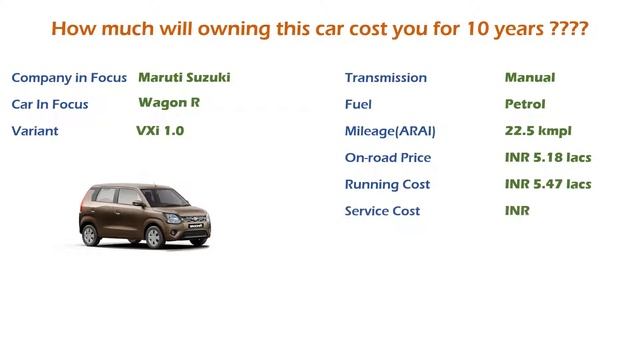 Maruti Suzuki Wagon R (VXi 1.0) Ownership Cost - Price, Insurance (India Car Analysis) смотреть онлайн