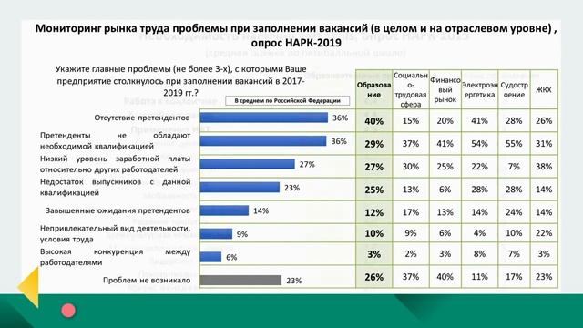 Векторы развития педагогических кадров: профессиональные дефициты или профессиональные потребности? смотреть онлайн