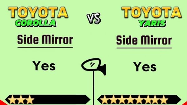 Compare Toyota Yaris vs Toyota Corolla || Yaris vs Corolla || Car Comparison Shop || #comparison