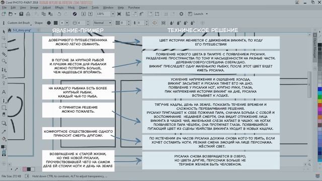 Как написать сценарий, синопсис и сюжет комикса смотреть онлайн