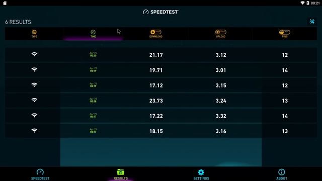 Mecool M8S Pro Amlogic S912 Octa Core Android 7.1 4K TV Box Review смотреть онлайн