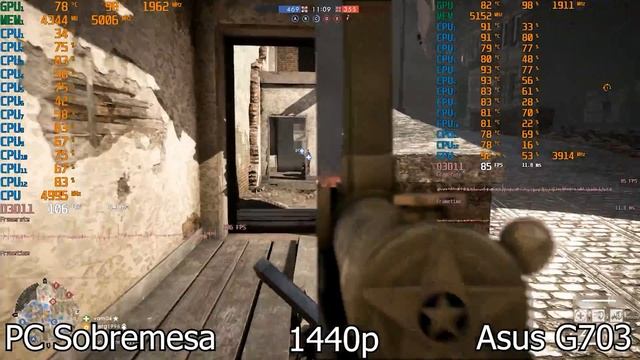 Portátil Gaming vs PC gaming ¿Cual es más potente? - Asus G703 REVIEW смотреть онлайн