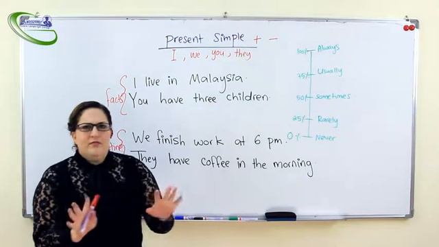 Learn English with Teacher Deena (Present Simple Positive ) смотреть онлайн