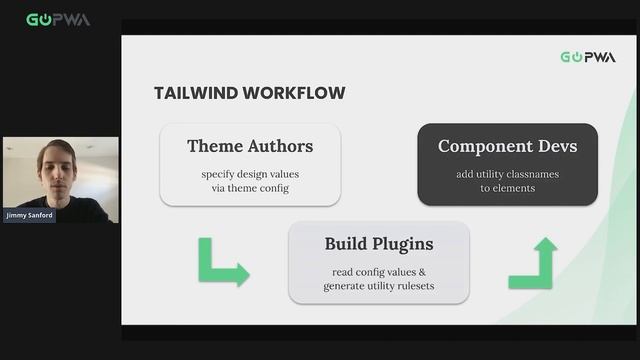 Bringing Themes to PWA Studio | Jimmy Sanford | GoPWA Online Conference смотреть онлайн