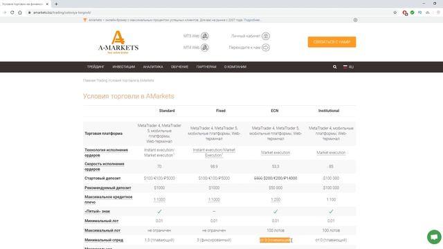 AMarkets - что за брокер. Обзор по порядку на брокера форекс. (АМаркетс) смотреть онлайн