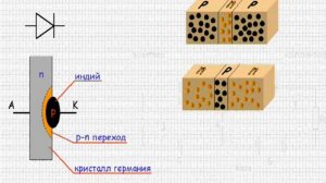 Полупроводниковые приборы