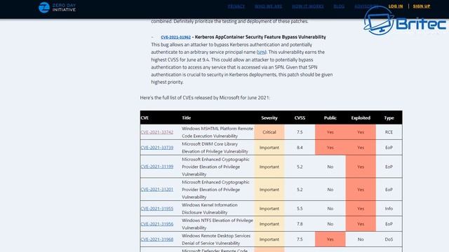Latest Windows 10 Update Fixes 50 Vulnerabilities смотреть онлайн