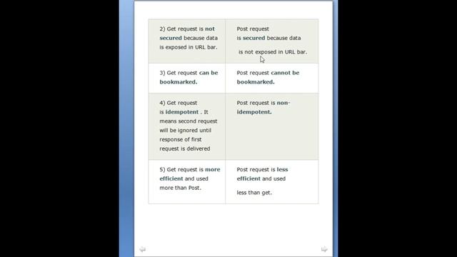 #2 Web Terminology || Servlet vs JSP Tutorial || Advanced JAVA || J2EE || HINDI смотреть онлайн
