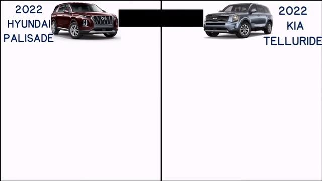 2022 Kia Telluride vs 2022 Hyundai Palisade Comparison смотреть онлайн