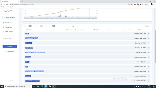 Анкор лист в сервисе Linkbox смотреть онлайн