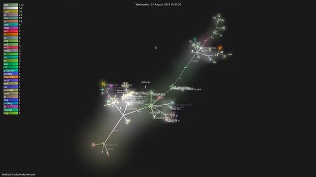 mailcow/mailcow-dockerized - Gource visualisation смотреть онлайн