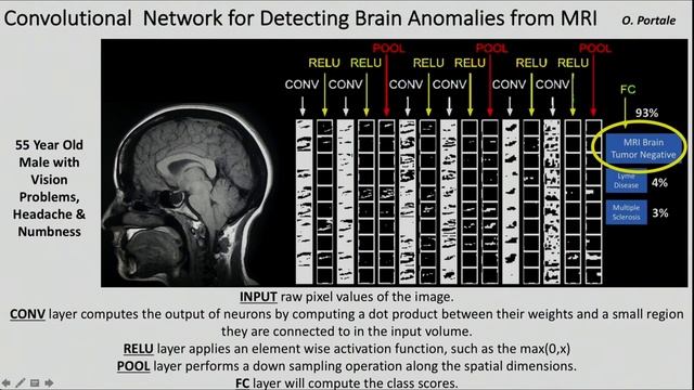How Machines Think, UC San Diego AI/Machine Learning Lecture, Orlando Portale, 2019 смотреть онлайн