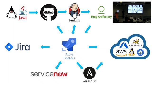 Open for DevOps смотреть онлайн