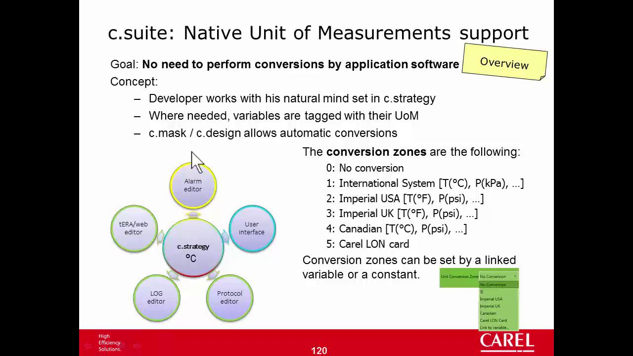 Carel. C.SUITE. 24-LAN Unit Of Measure support. смотреть онлайн