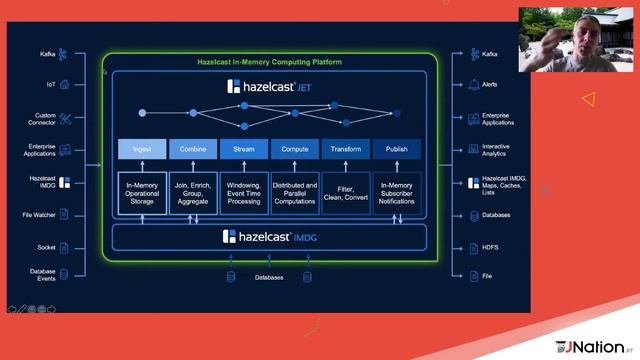 An Experiment in Continuos Deployment of JVM Applications by Nicolas Frankel смотреть онлайн