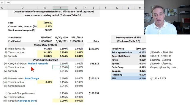 Fixed income: Carry roll down (FRM T4-31) смотреть онлайн