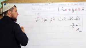 Арабский алфавит |Буква "ha" - ( هـ )|Абу Ясин Руслан Маликов