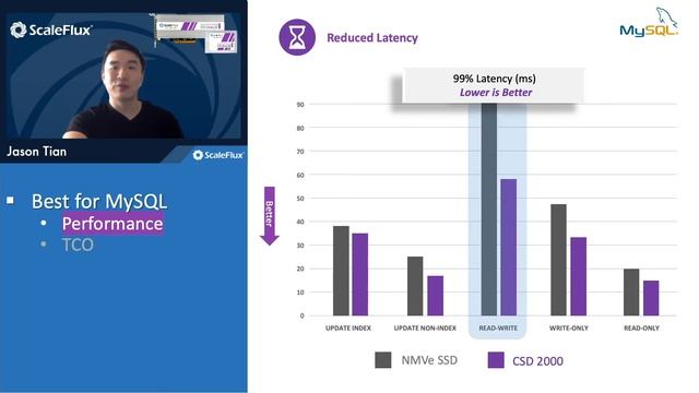 The Best Flash Storage for MySQL - ScaleFlux Technology Application Series смотреть онлайн