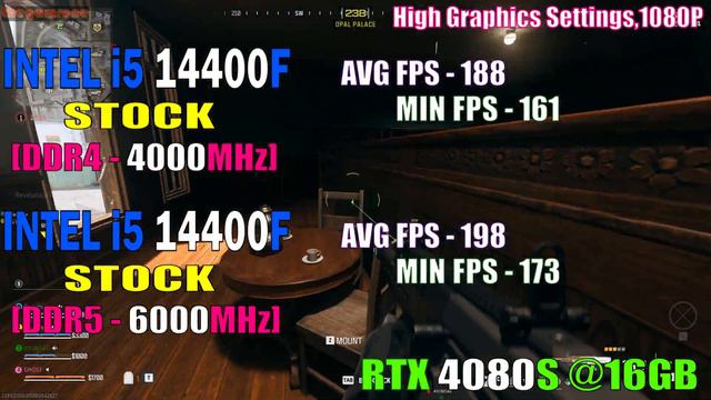 DDR4 (4000MHz) Vs DDR5 (6000MHz) || INTEL I5 14400F || PC GAMES TEST ||