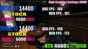 DDR4 (4000MHz) vs DDR5 (6000MHz) || INTEL i5 14400F || PC GAMES TEST ||
