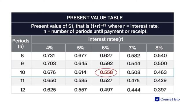 Time Value of Money | Principles of Accounting смотреть онлайн