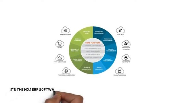Oracle Netsuite ERP Software for Wholesale & Distribution смотреть онлайн
