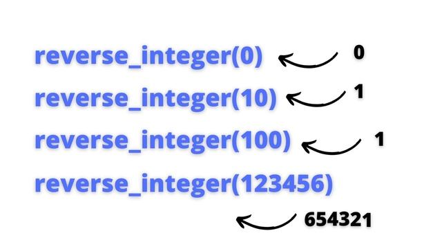 How to write a function to reverse an integer using Python. смотреть онлайн