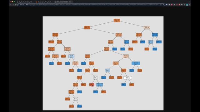 Python Exercise Decision Tree Part1 Classification Tree смотреть онлайн