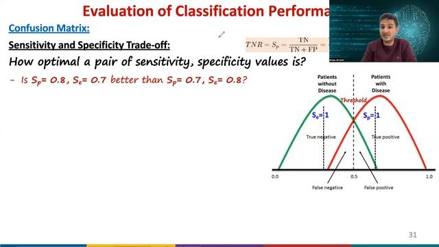 ML - Lecture 8 part 1 - Model Evaluation for Classification | Confusion matrix смотреть онлайн