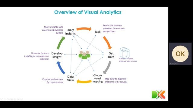 Course 2 Module 1 Overview of Visual Analytics смотреть онлайн