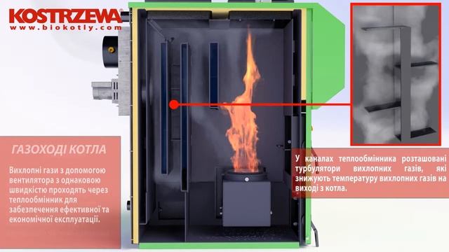 Анімація роботи котла Kostrzewa Pellets Fuzzy Logic 2 смотреть онлайн