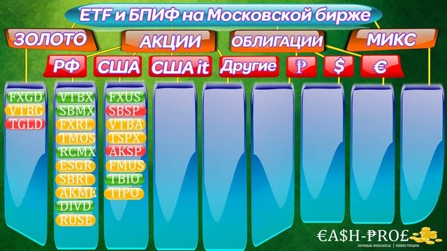 Все ETF/БПИФ на московской бирже 2021. Краткий обзор. смотреть онлайн