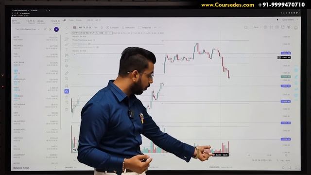 Breakout & Breakdown Trading Explained in Share Market смотреть онлайн