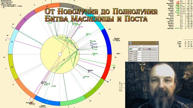 От Новолуния до Полнолуния смотреть онлайн