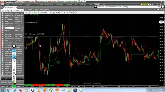 Why Trading strategy gives False signals, How to handle it Learn with me. смотреть онлайн