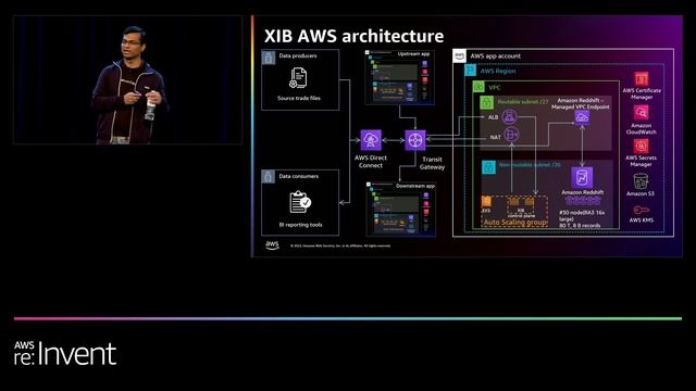 AWS re:Invent 2022 - How JPMC and LexisNexis modernize analytics with Amazon Redshift (ANT212) смотреть онлайн