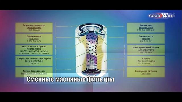 Презентация компании GoodWill смотреть онлайн