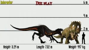 ВСЕ ДИНОЗАВРЫ Сравнение размеров |  Мир Юрского периода (Фильмы) Jurassic world evolution 2