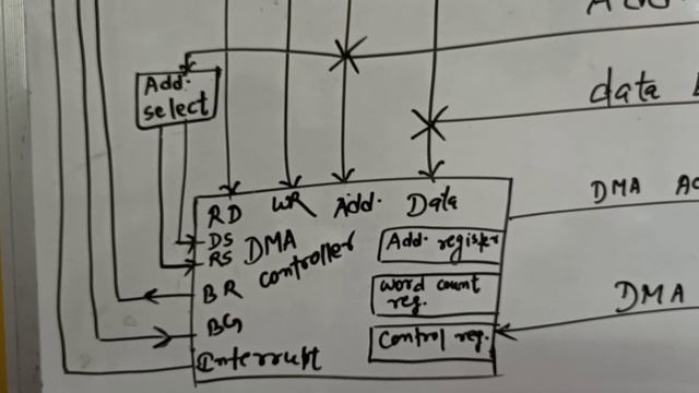 Direct Memory Access DMA смотреть онлайн