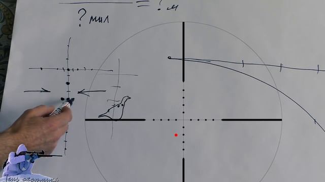 MIL-DOT,что ЭТО? смотреть онлайн