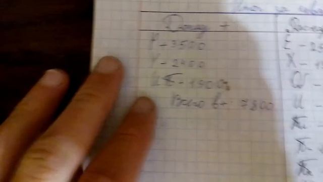 Расход/Доход - контроль бюджета смотреть онлайн