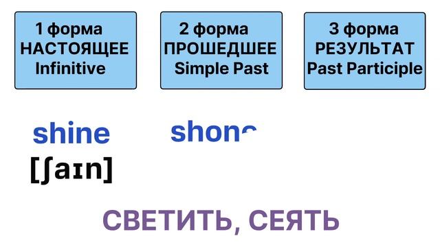 Неправильные глаголы английского языка. Выучи навсегда! Тренажер #НеправильныеГлаголы смотреть онлайн