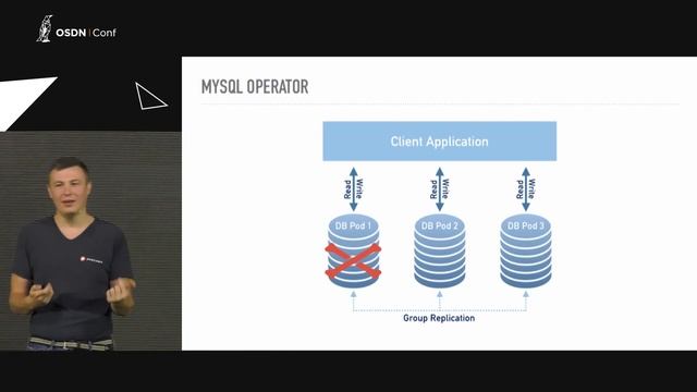 Mykola Marzhan | Running MySQL on Kubernetes смотреть онлайн