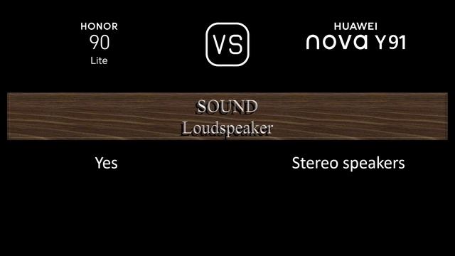 Honor 90 Lite Vs. Huawei Nova Y91: A Comparison Of Specifications