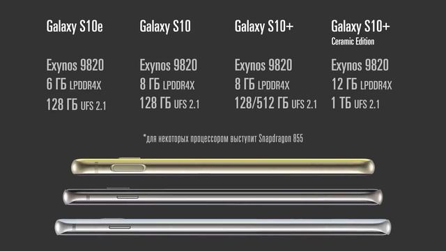 Samsung Galaxy S10 S10 и S10e смотреть онлайн