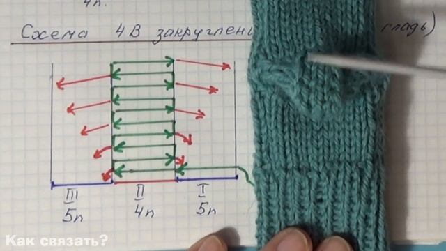 52 Носочки для МиниДеток 4 Вяжем закругление пятки Носки на 5 спицах
