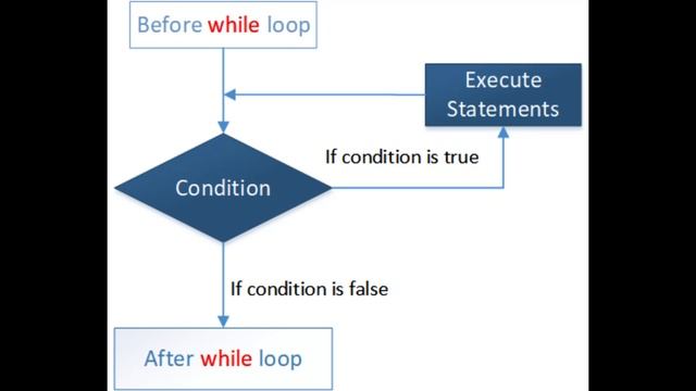 Python Tutorial for Beginners I Learn Python in 33 Minutes смотреть онлайн