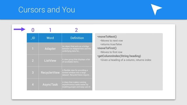 Android Tutorials by JavaCourseDrive - Working with Cursors Review | Content Provider смотреть онлайн