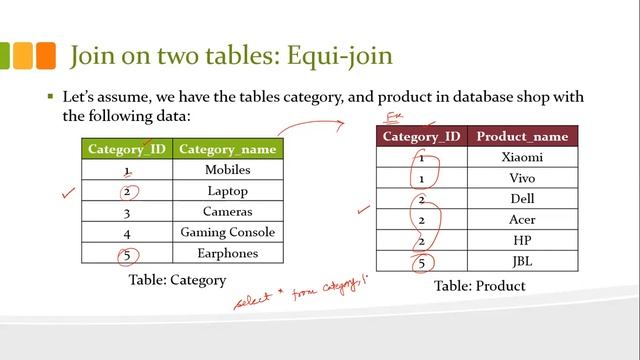 Joins in SQL | Cartesian Product, Equi-join, and Natural Join | Unit-3 DBMS | Class-12th (2021-22) смотреть онлайн